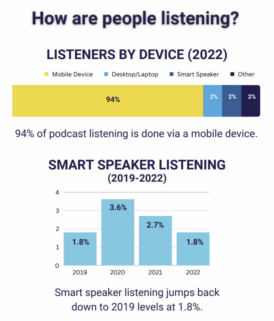 Triton : les téléchargements de podcasts en hausse de 20%