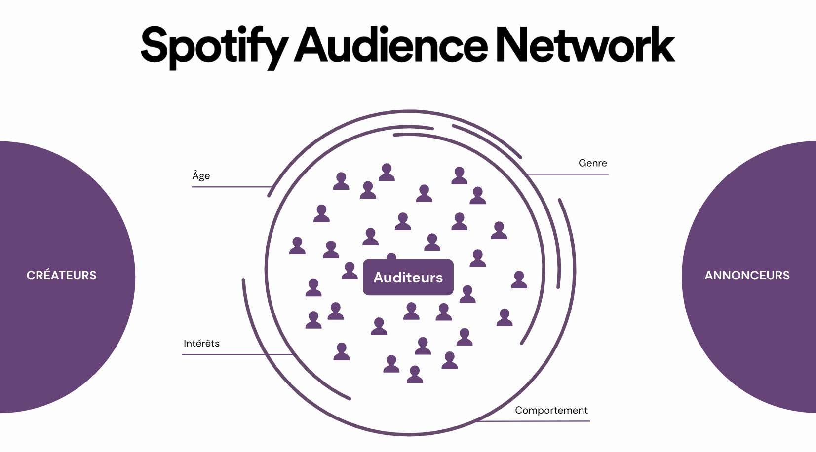 Spotify_Audience_Network_FR