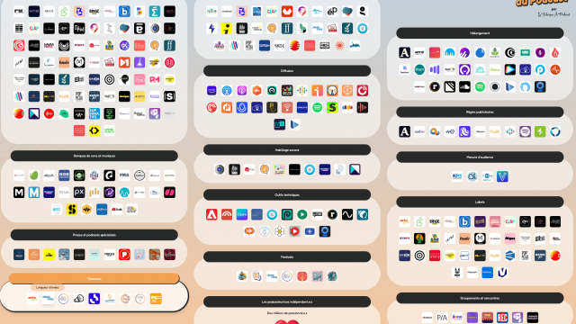 Cartographie du Podcast