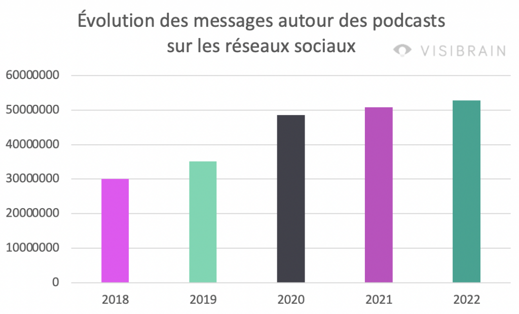 Boom du podcast sur Instagram
