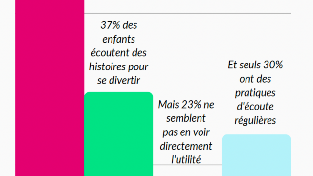 LLP Unique Héritage Média