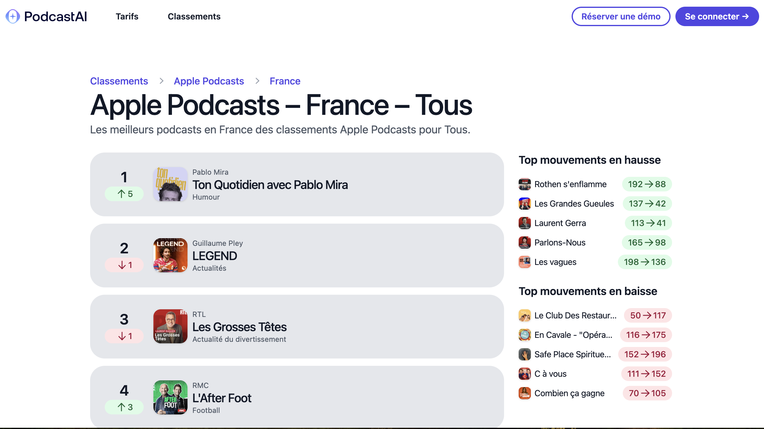 Podcast AI classements Podcast AI classements