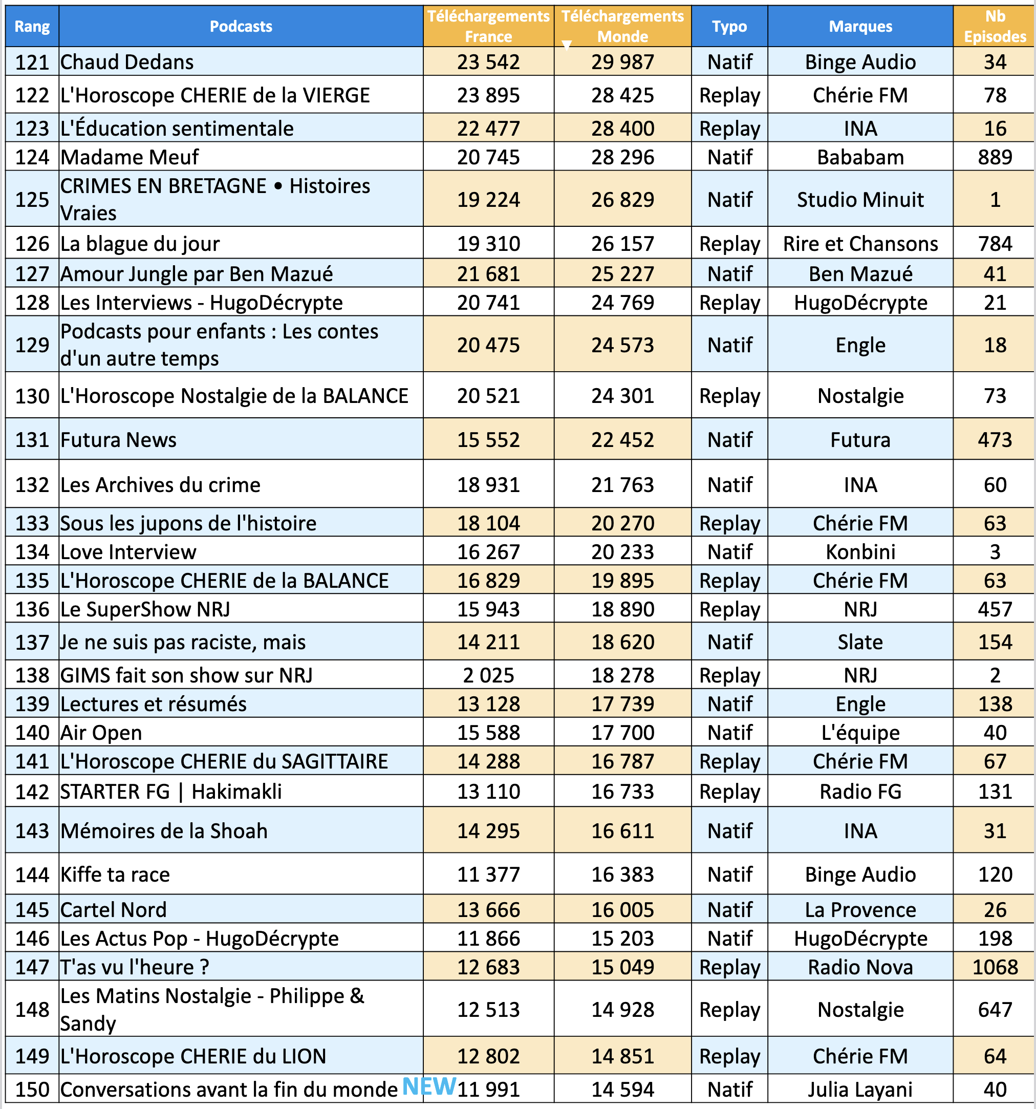 Les marques radio transforment l’essai dans l’univers podcast