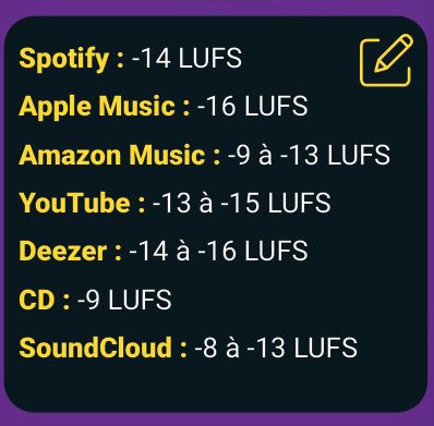 Les LUFS expliqués à ma grand-mère