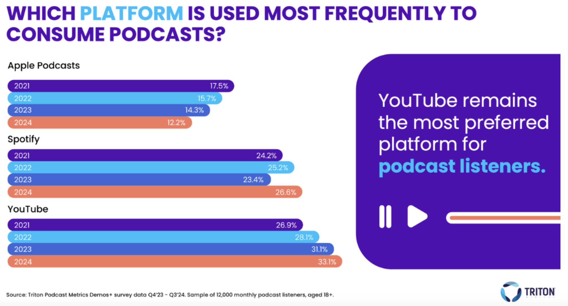 Entre audio et vidéo, le podcast doit-il choisir son camp ? Entre audio et vidéo, le podcast doit-il choisir son camp ?