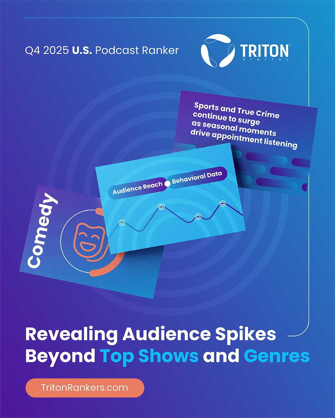 Quand les pics saisonniers structurent l’écoute des podcasts